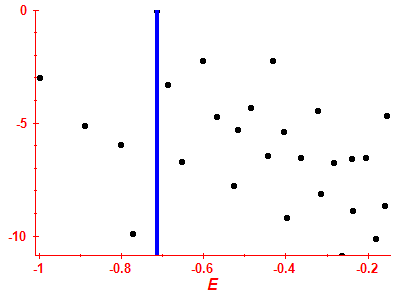 Strength function log